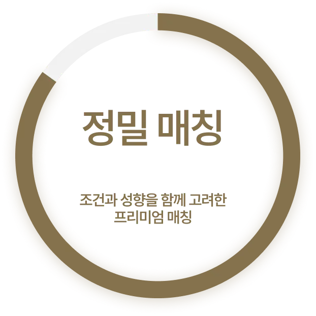 Success rate circle
