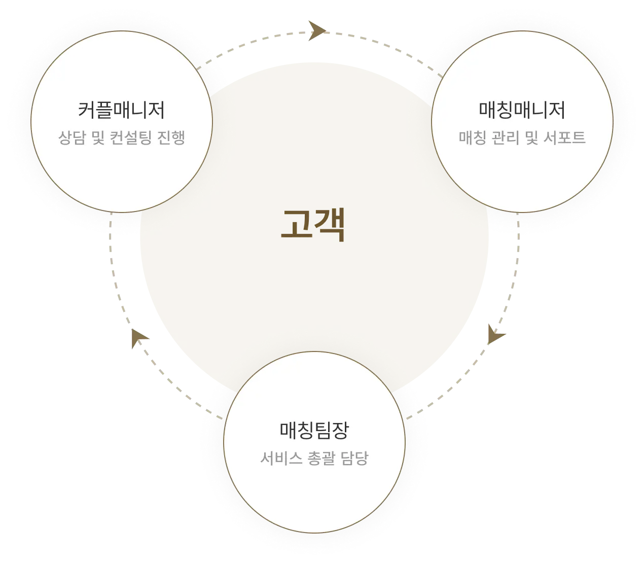 Meeting satisfaction graph